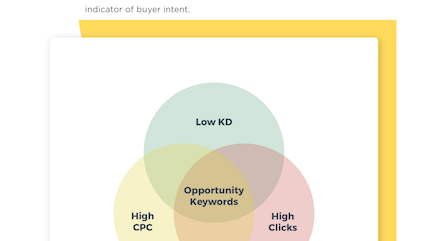 Marketing Strategies We Used to Bootstrap Visme