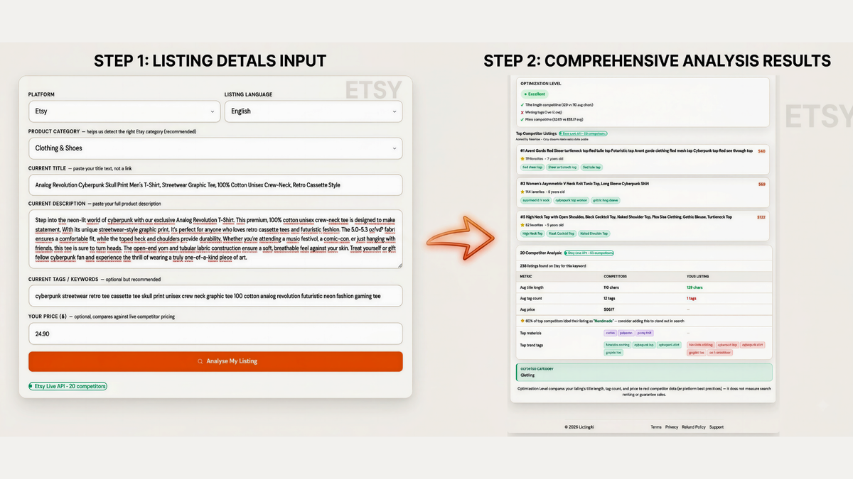 ListingAI Generate tab - AI-powered listing generator with real Etsy keyword data