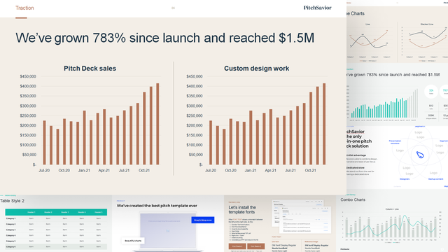 Saas Pitch Deck Templates | Appsumo