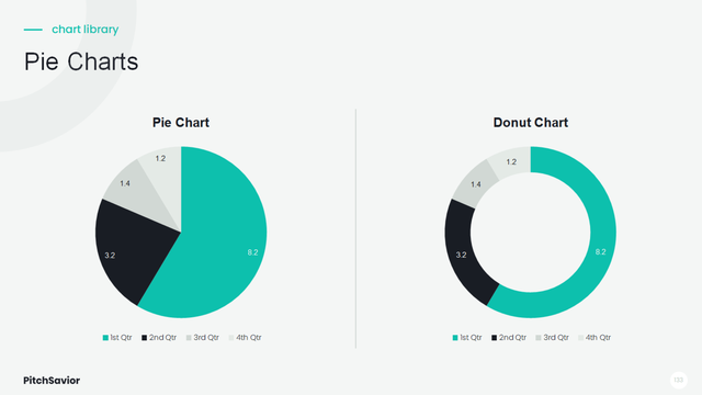 Saas Pitch Deck Templates | Appsumo