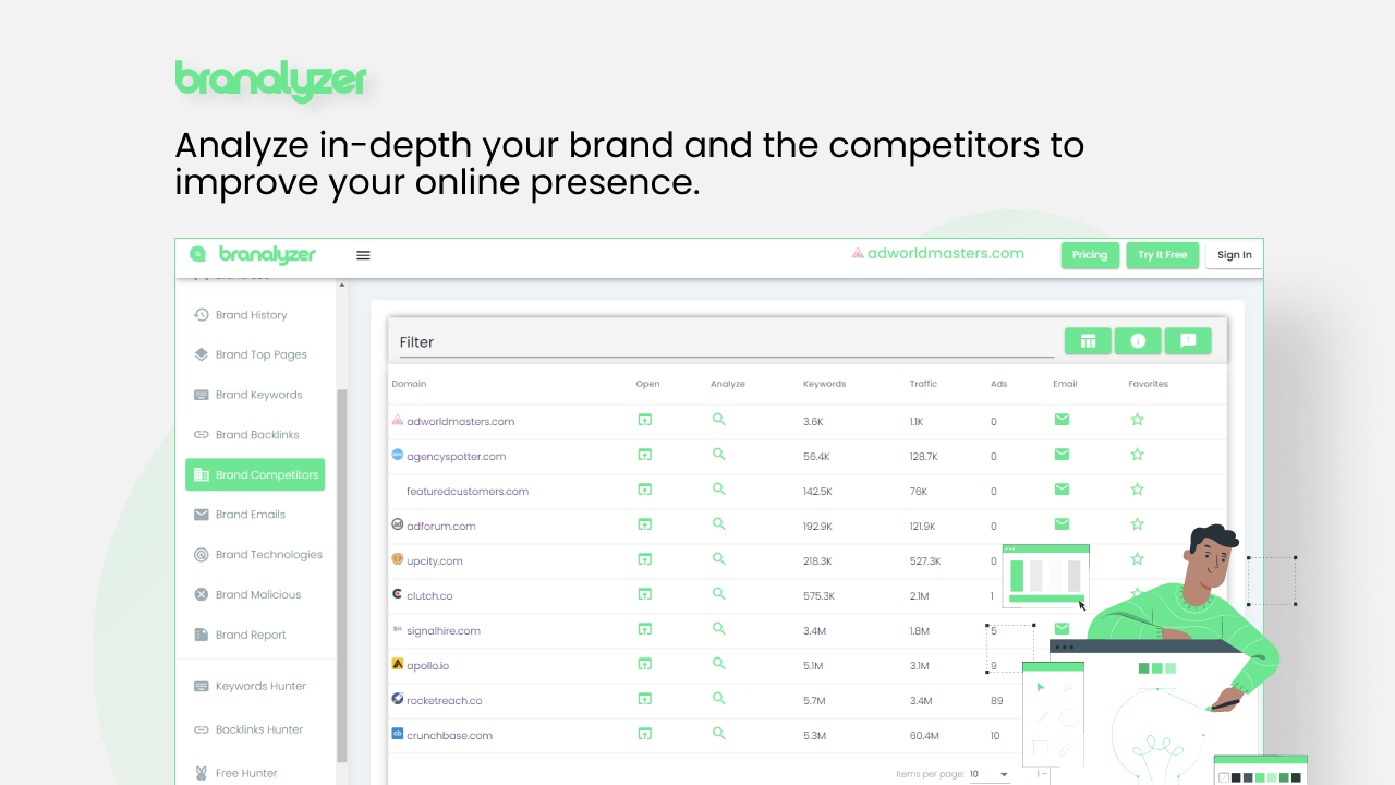 Branalyzer review