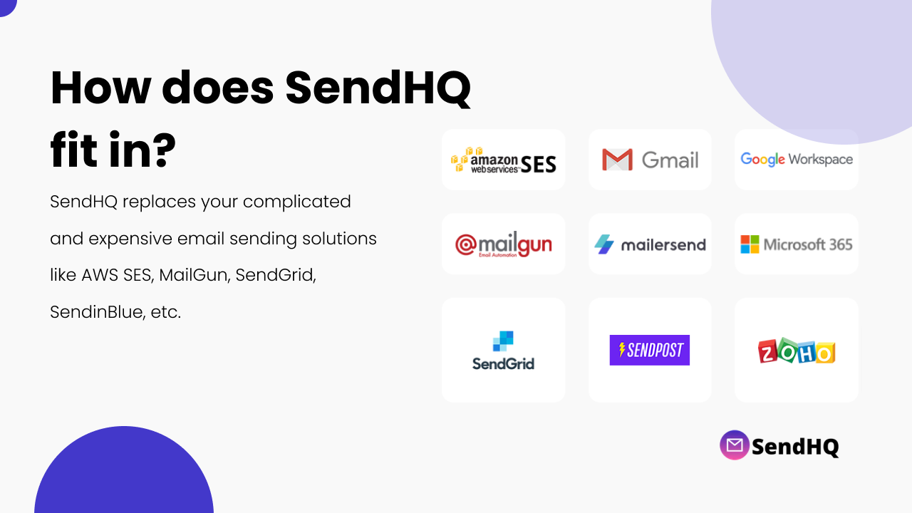 SendHQ