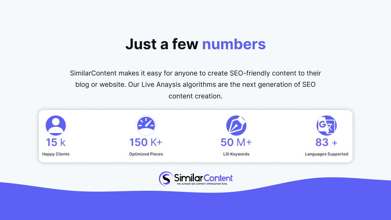 SimilarContent Pro