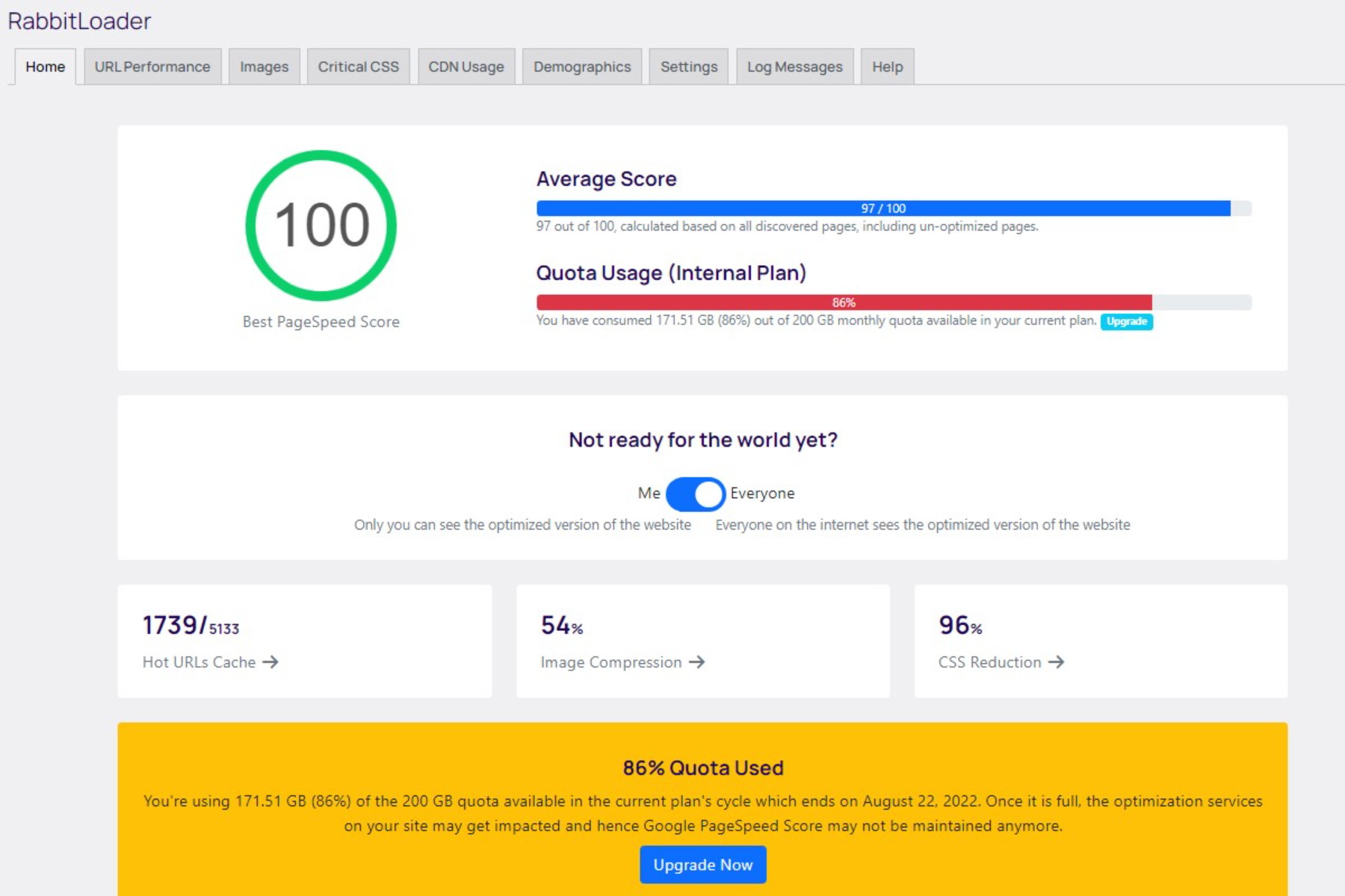 RabbitLoader dashboard