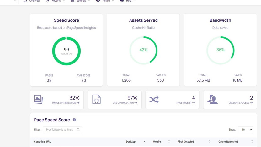 RabbitLoader - Faster load times for WordPress | AppSumo