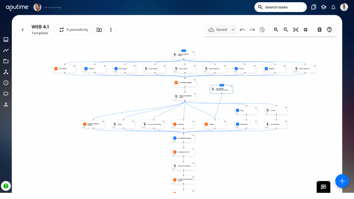 Project Formation Editor