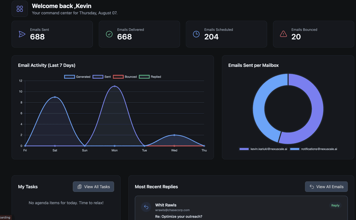 Data-driven outreach strategy