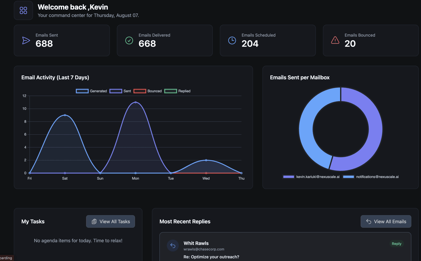 Analytics dashboard