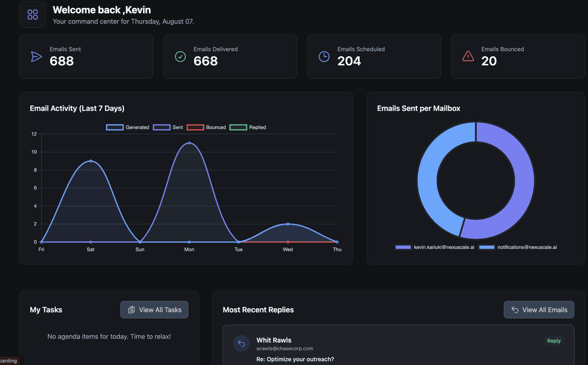 Analytics dashboard