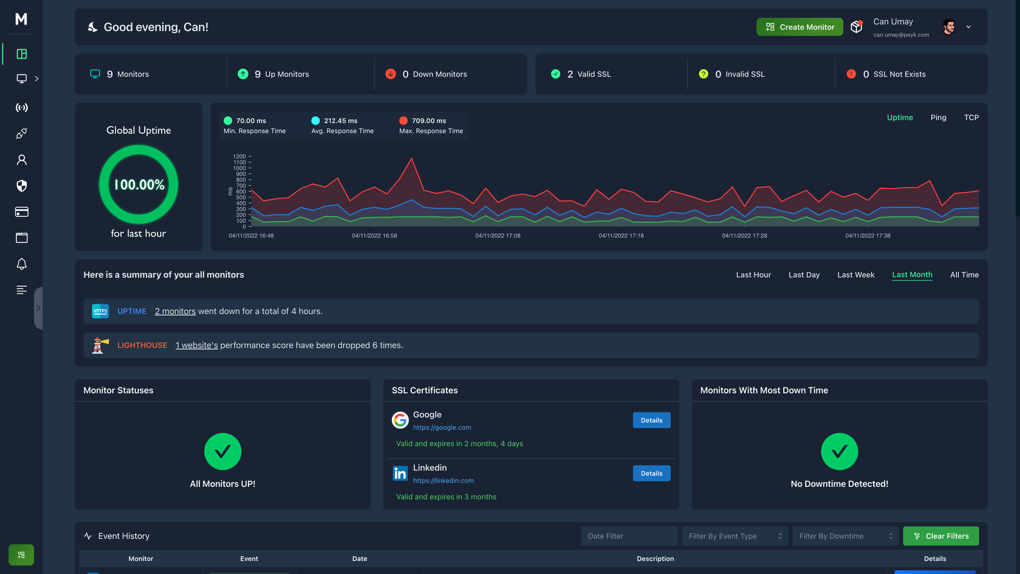 MonSpark dashboard