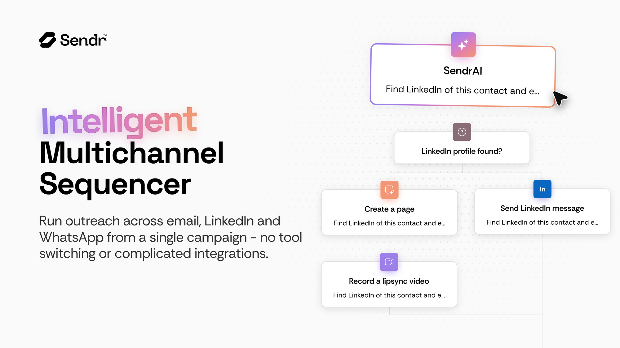 API workflows