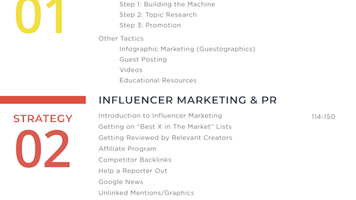 Marketing Strategies We Used to Bootstrap Visme