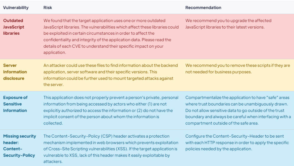 Vulnerability management tool