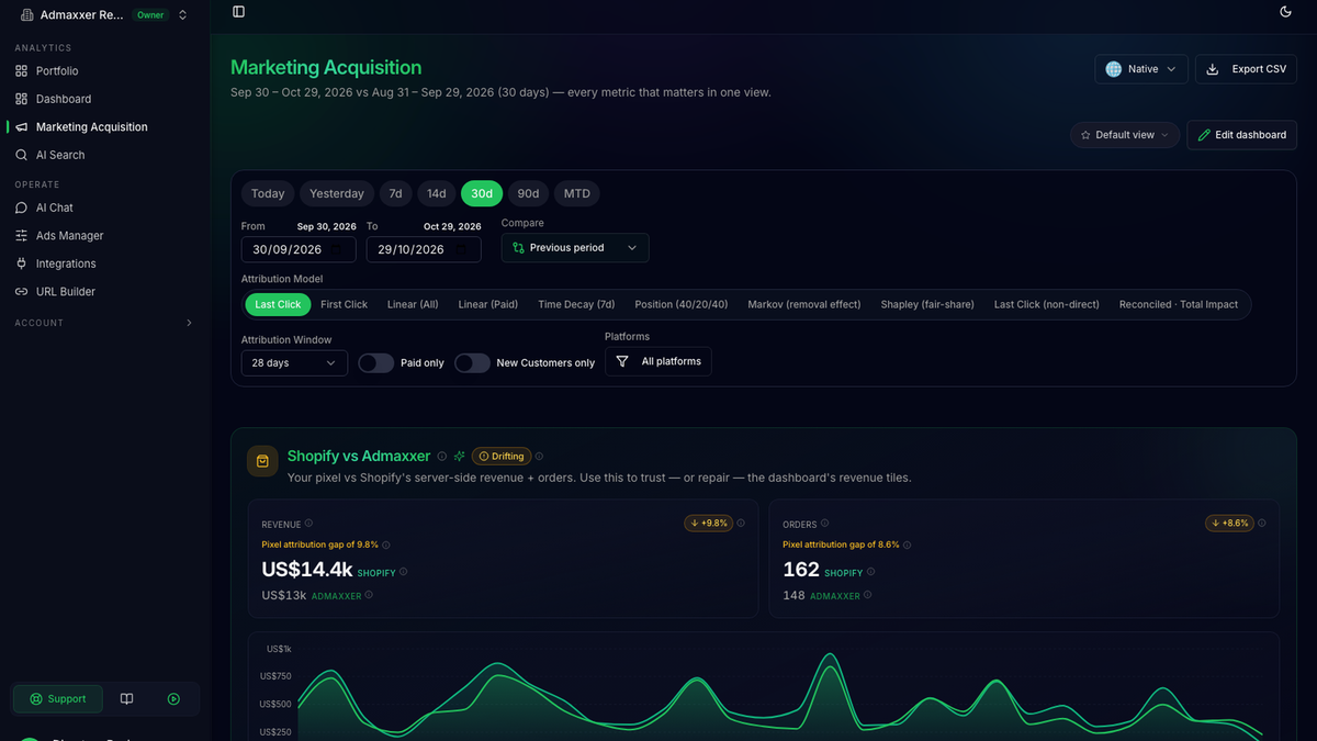 Marketing acquisition view with channel attribution, attribution models and date comparisons