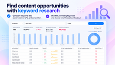 WPAutoBlog keyword research dashboard with search volume, trends, CPC, and competition thumbnail