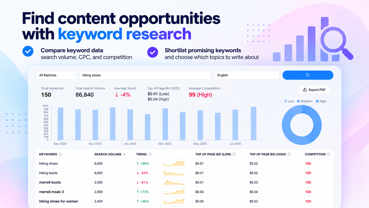 Find content opportunities with keyword research