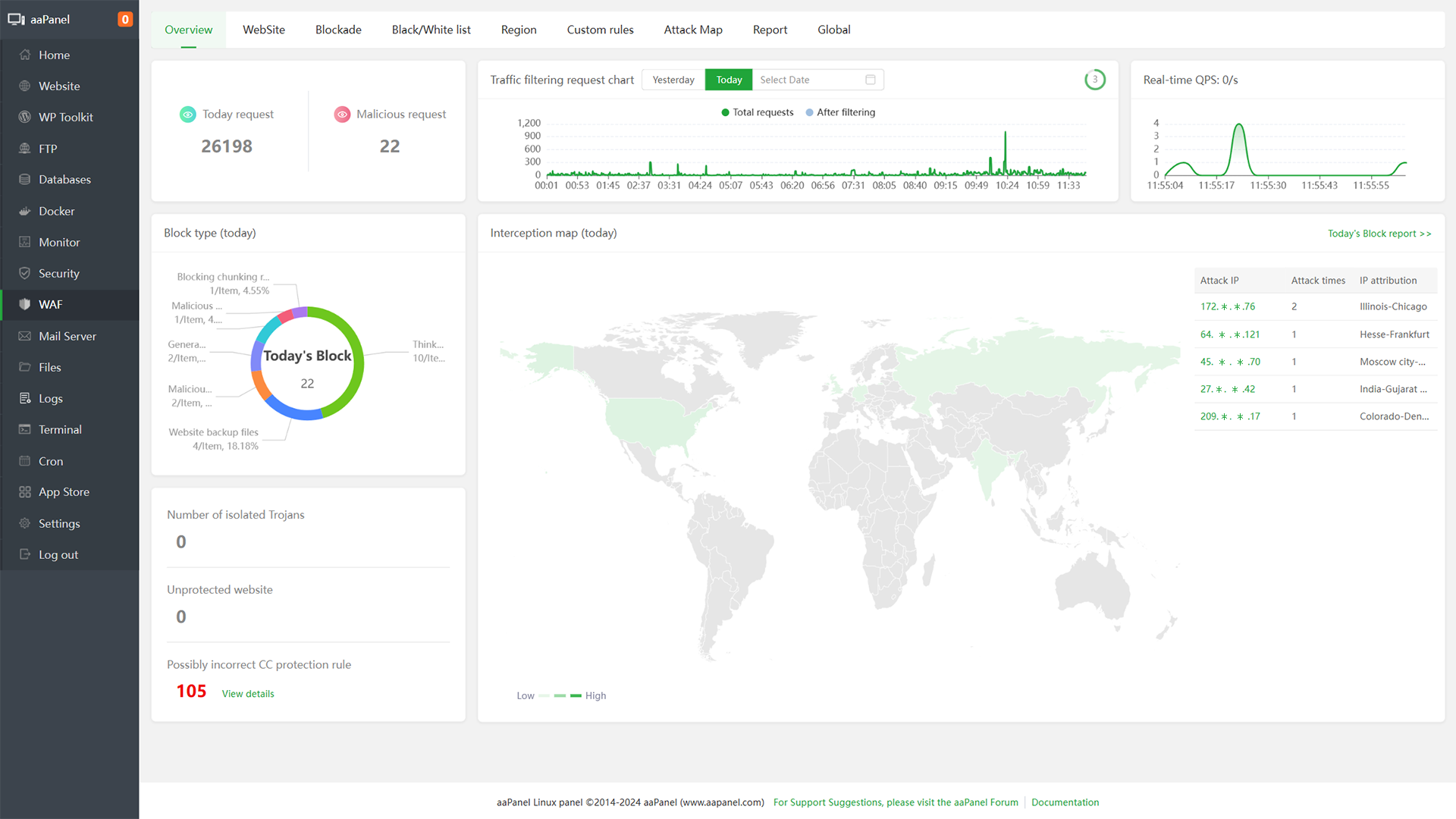 Website security