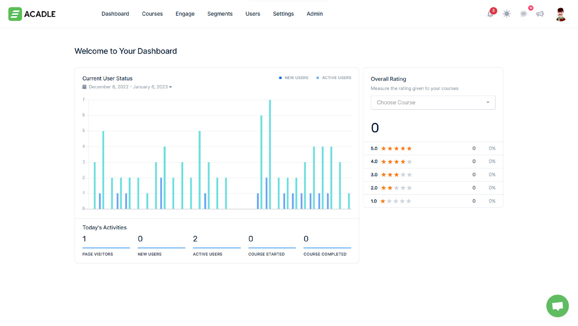 Academy analytics dashboard