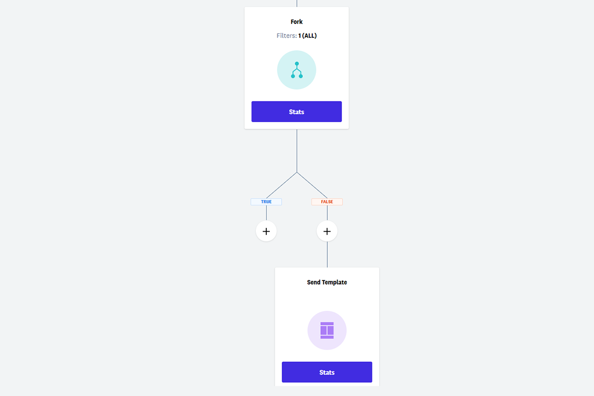 Email marketing workflow