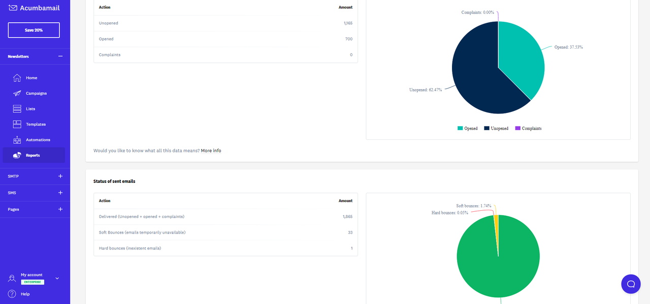 Track performance in real time