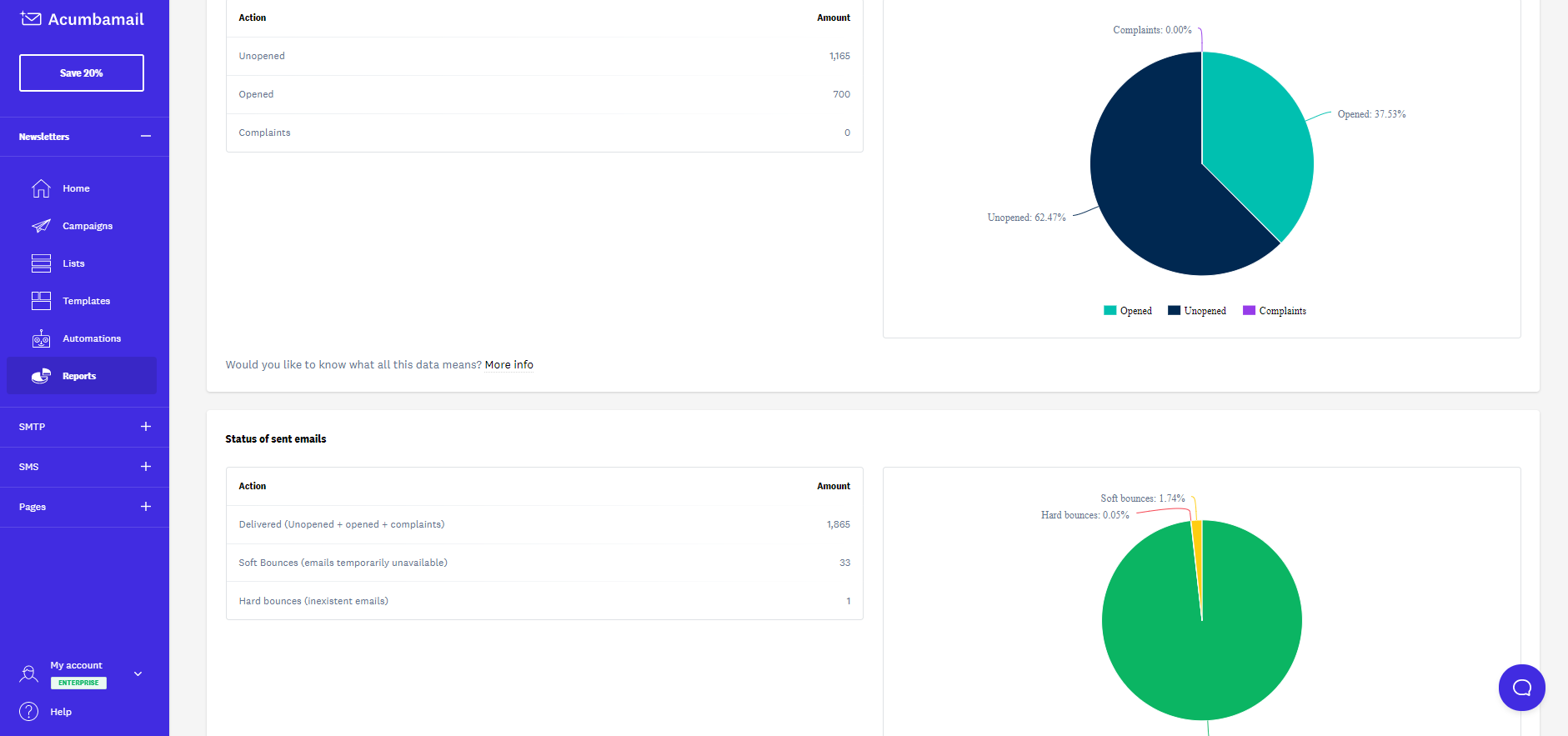 Email data analysis