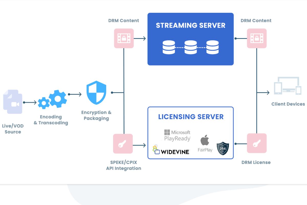 Security features