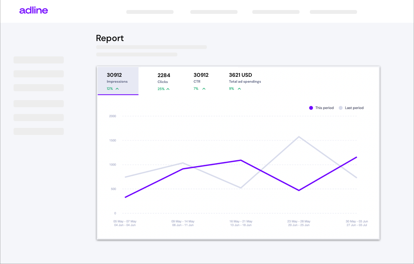 Multichannel ads report