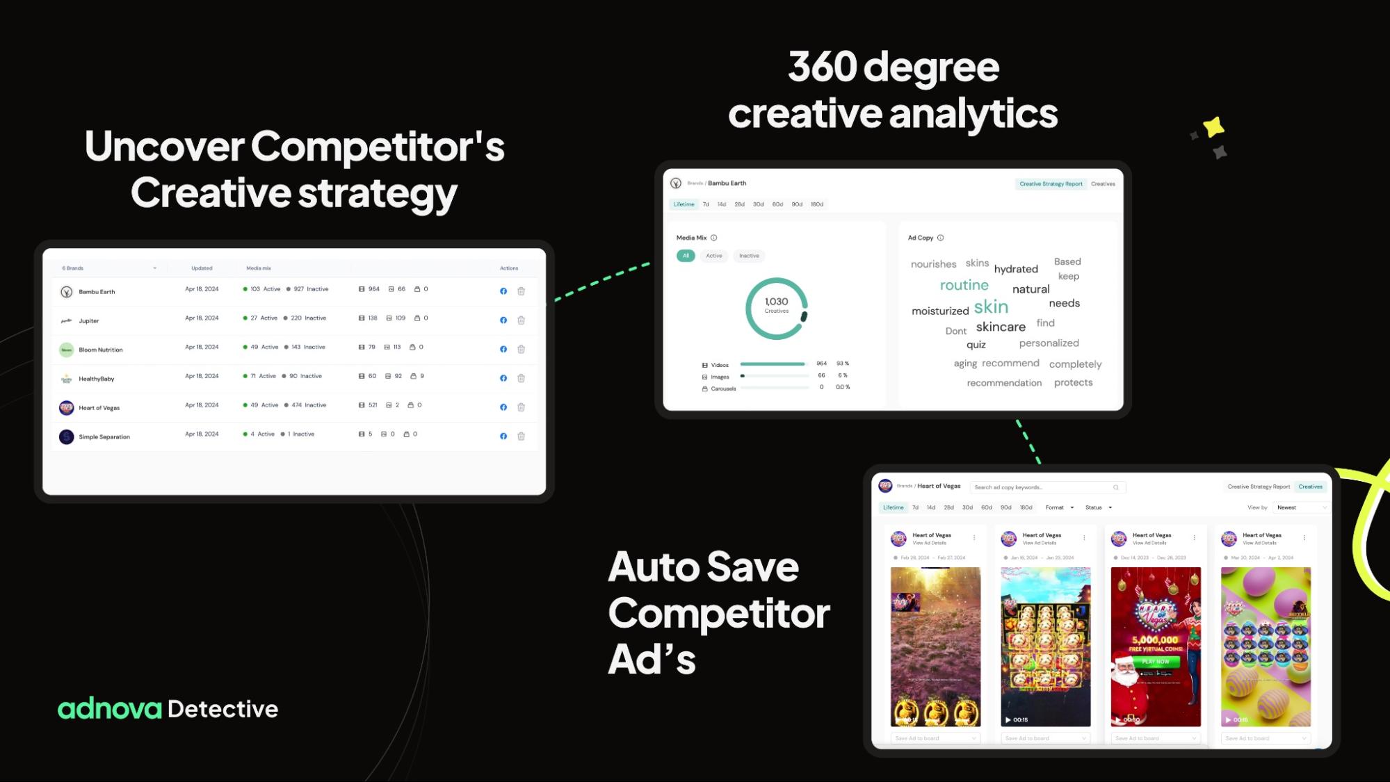 Competitor analysis