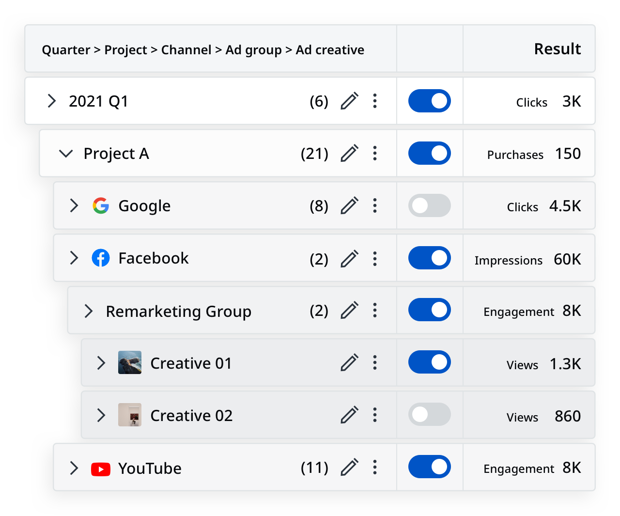 Paid ad data