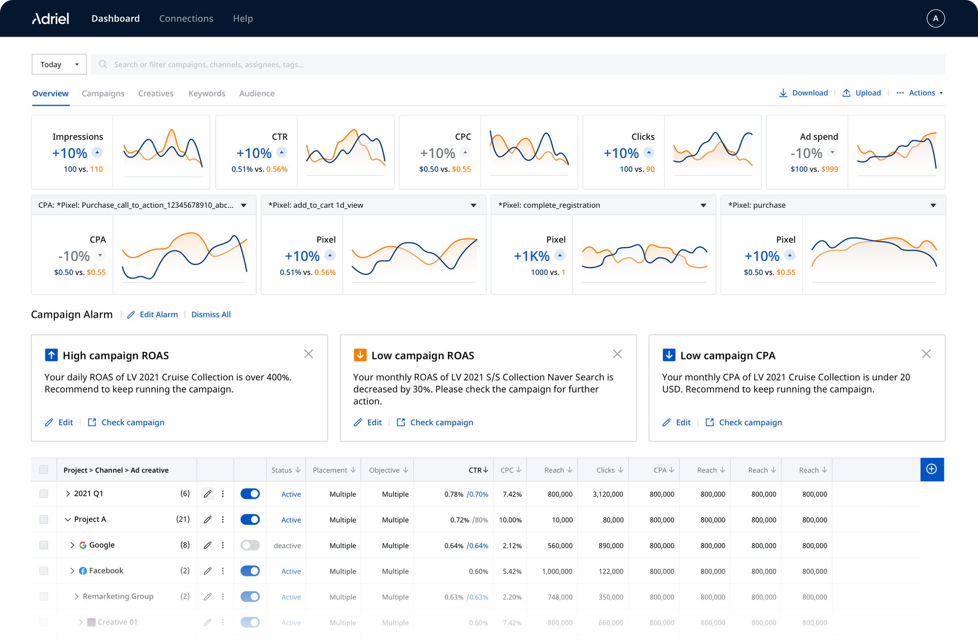 Adriel customized dashboard