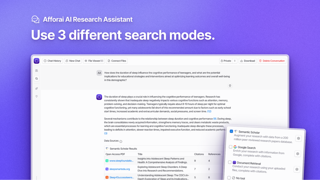 Research modes