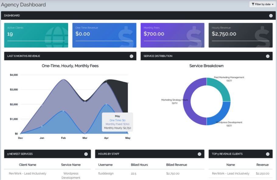 Agency dashboard