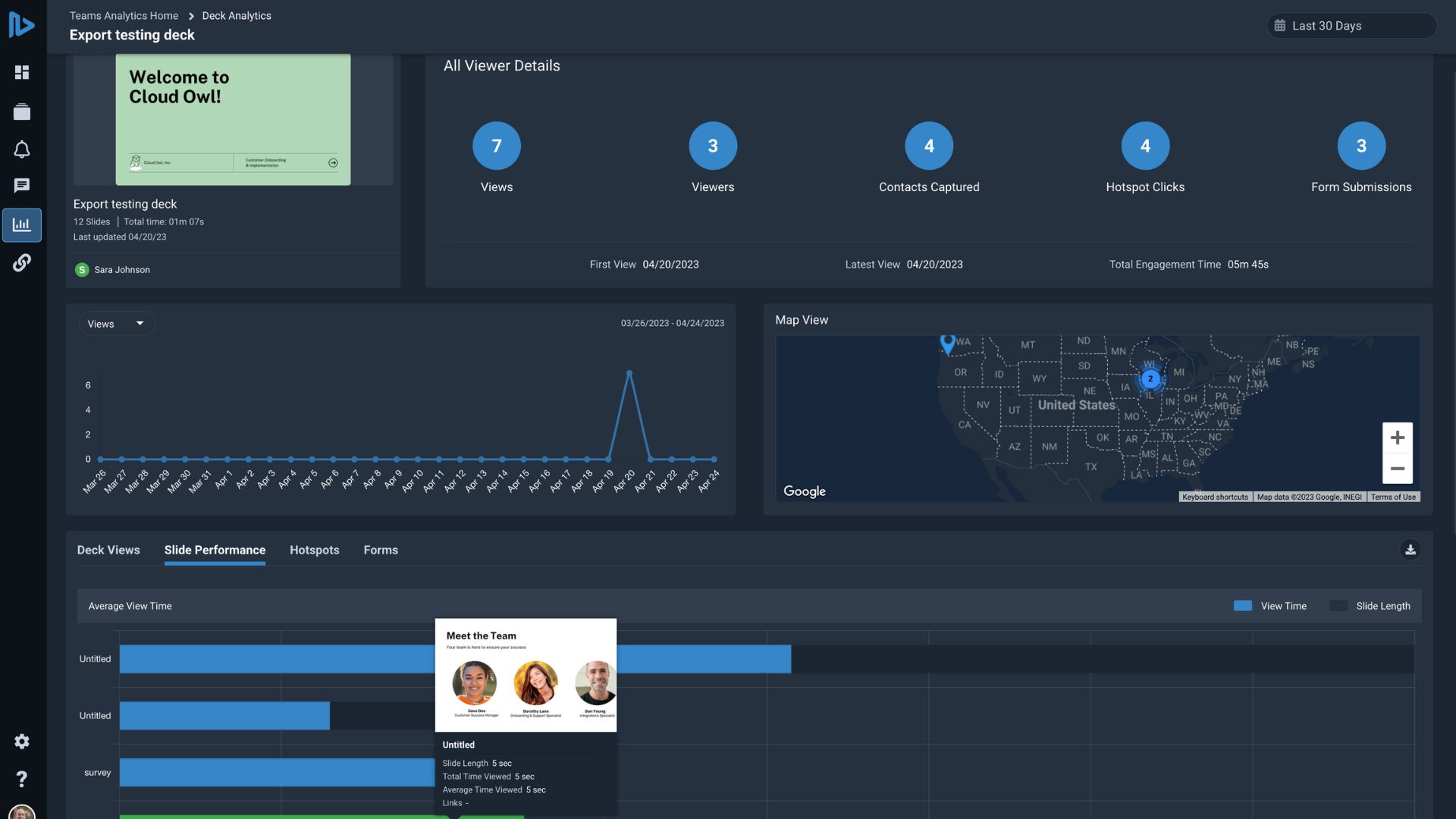 Analytics dashboard