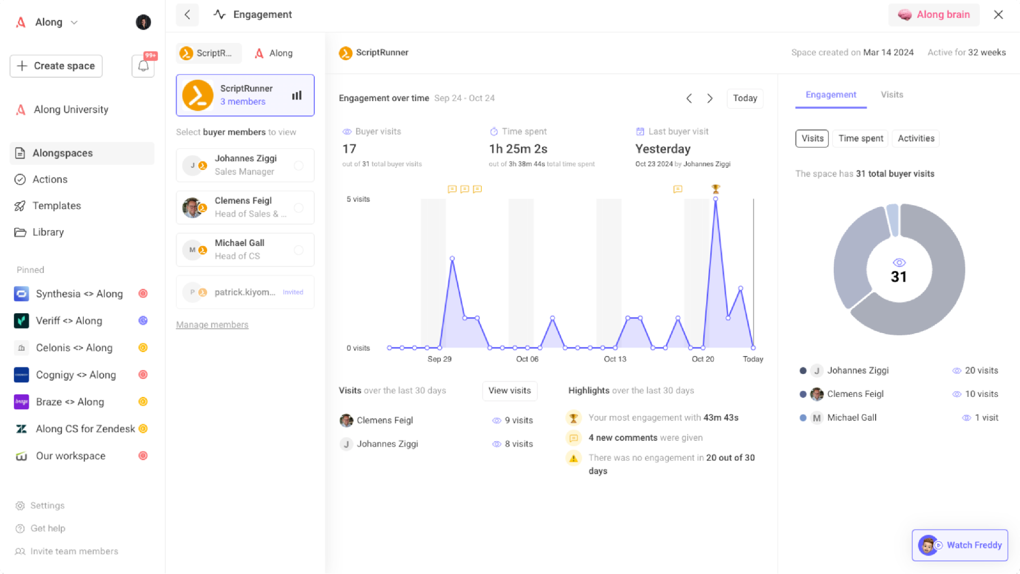 User engagement data