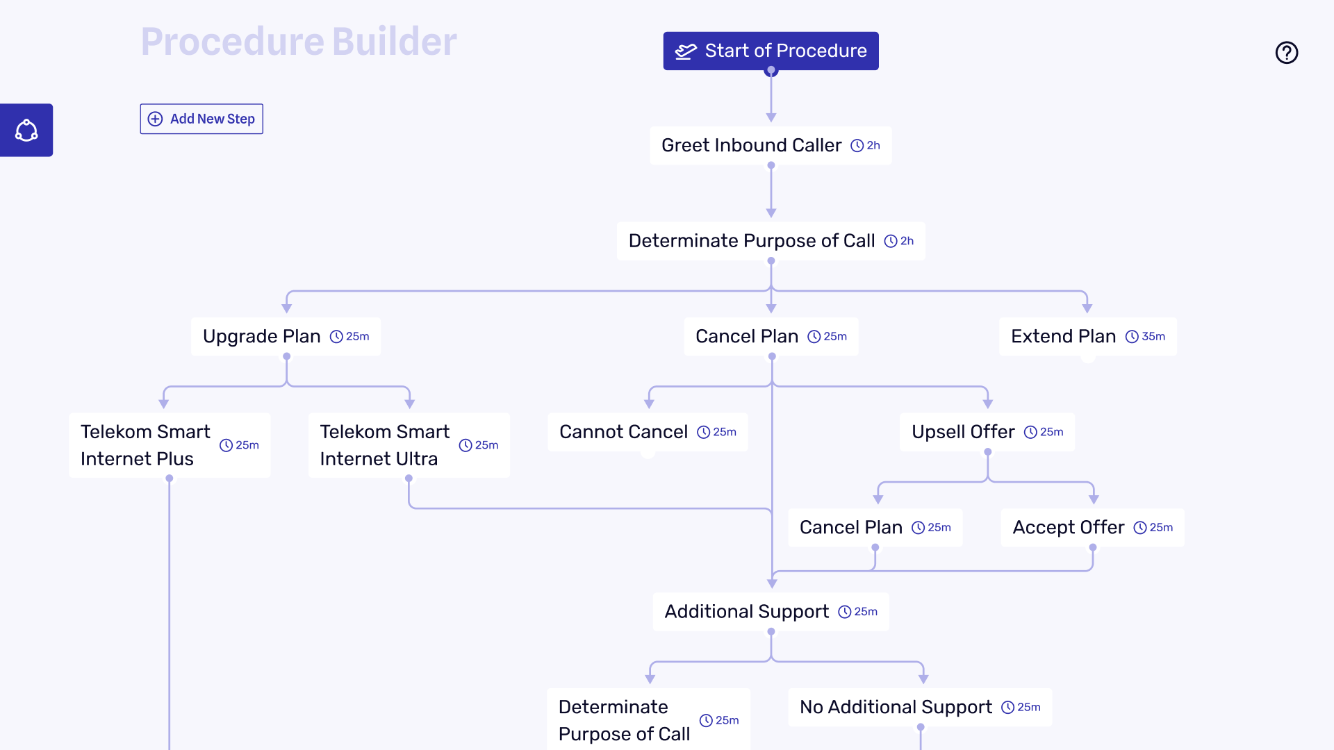 Procedures builder