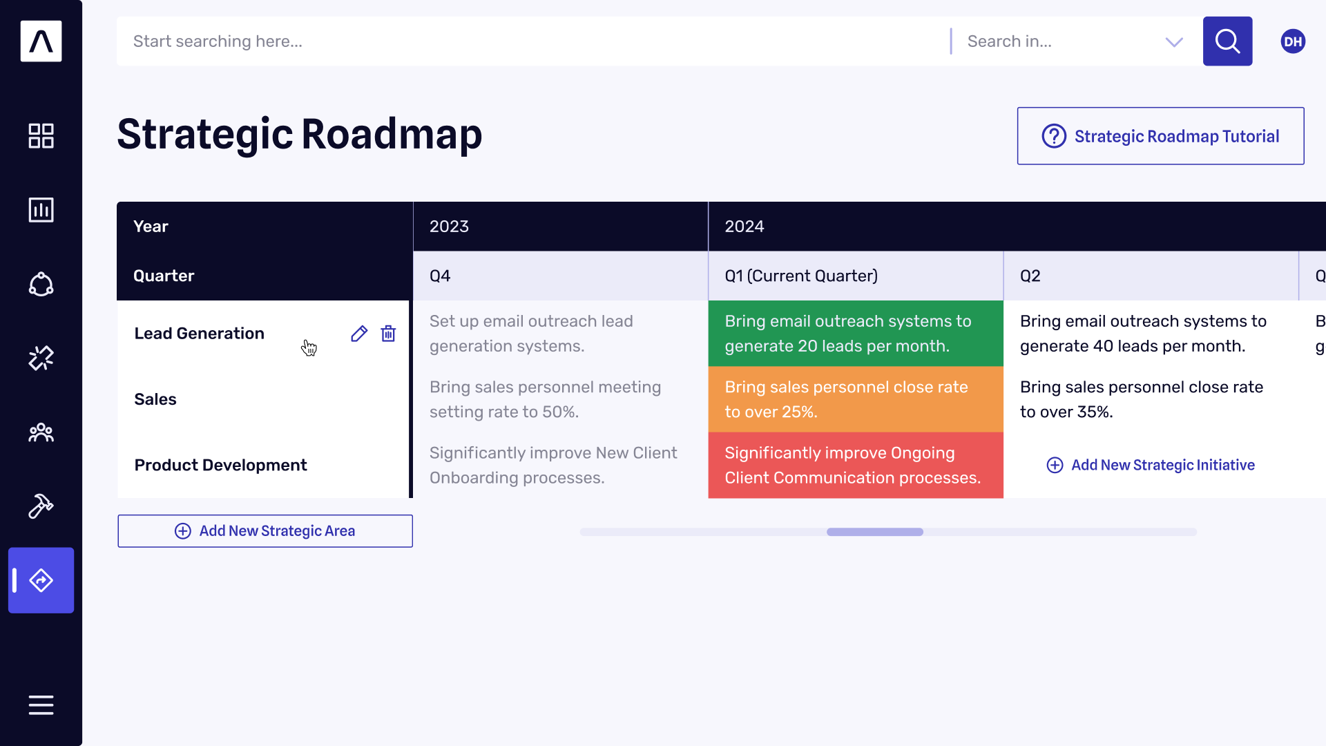 Strategic roadmap