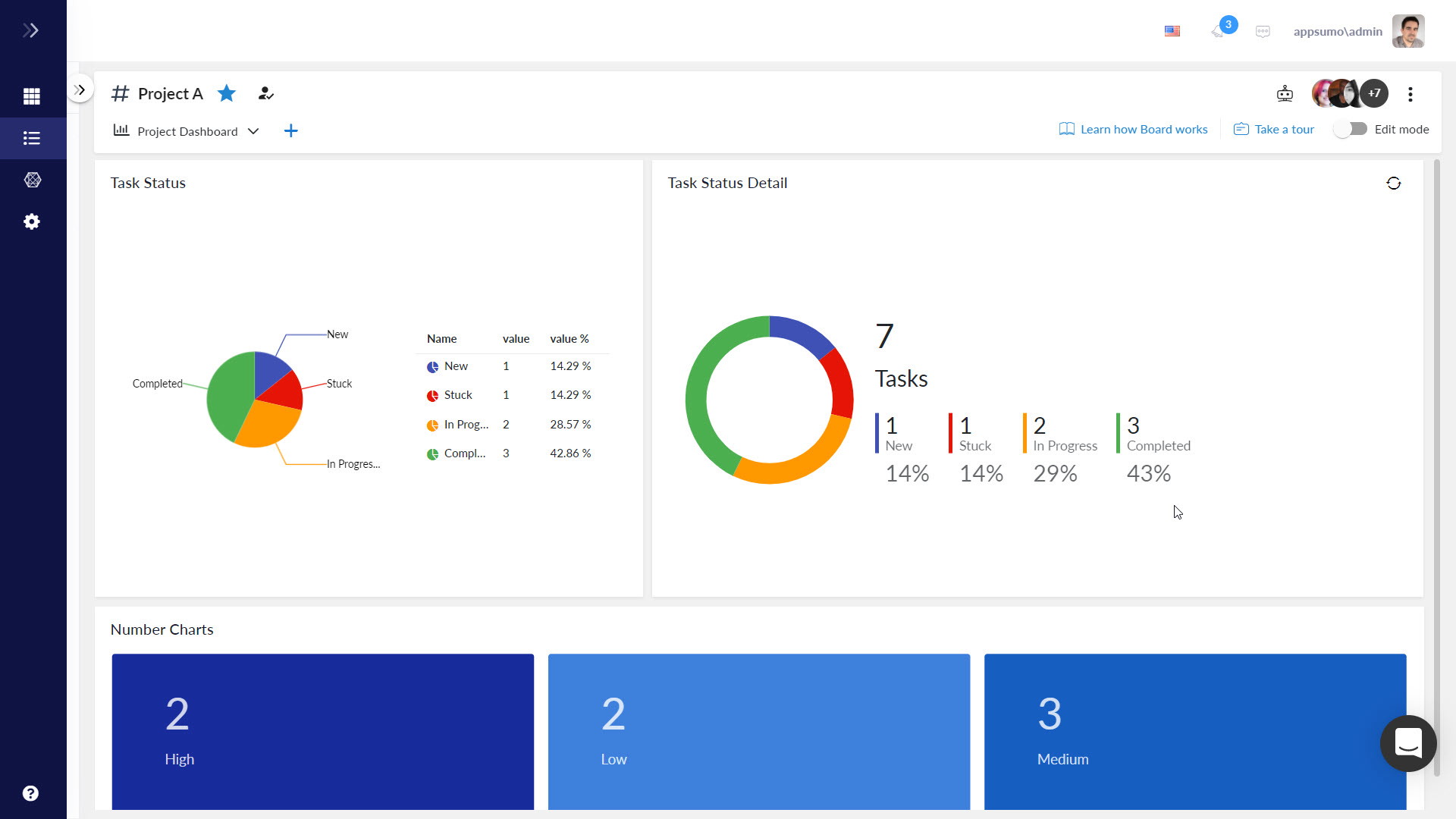 Project health dashboard