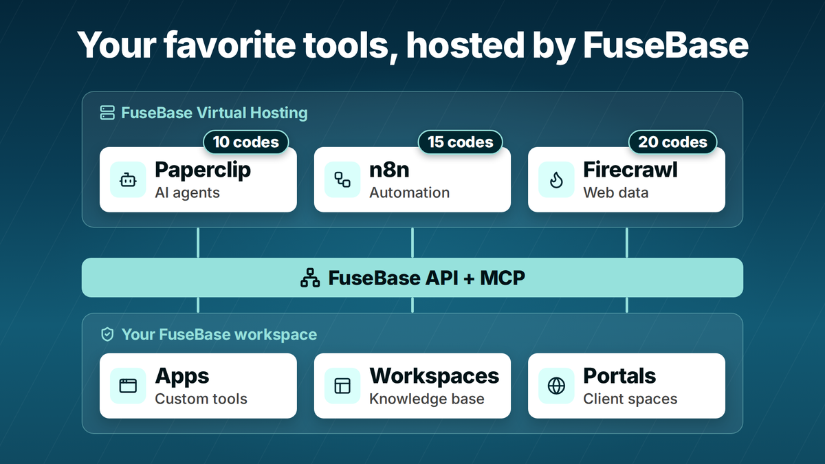 Your favorite tools, hosted by FuseBase