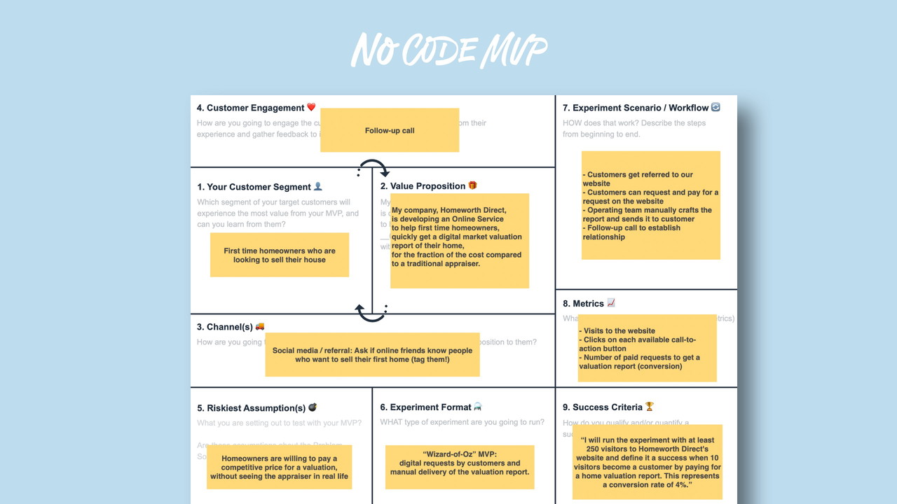 No-Code MVP