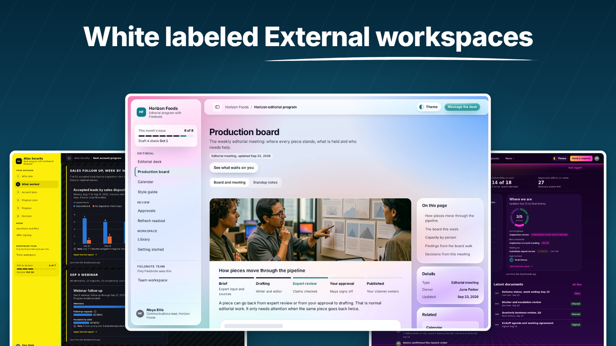 White-labeled workspaces