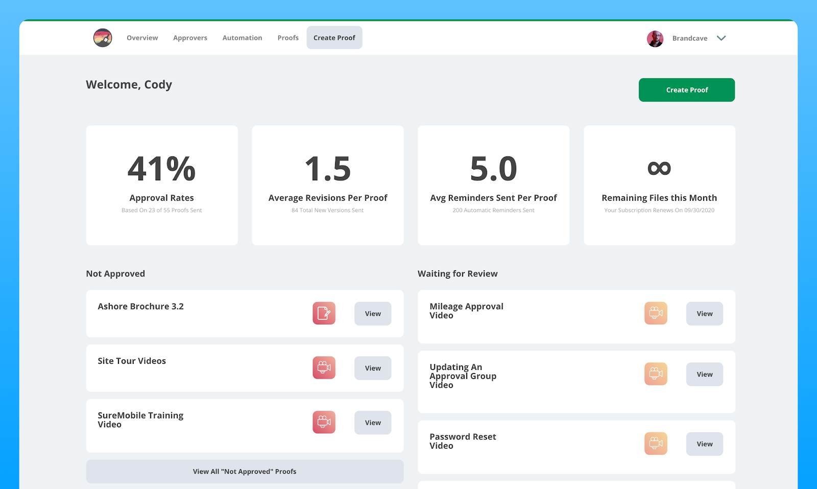 Welcome screen with analytics and statuses