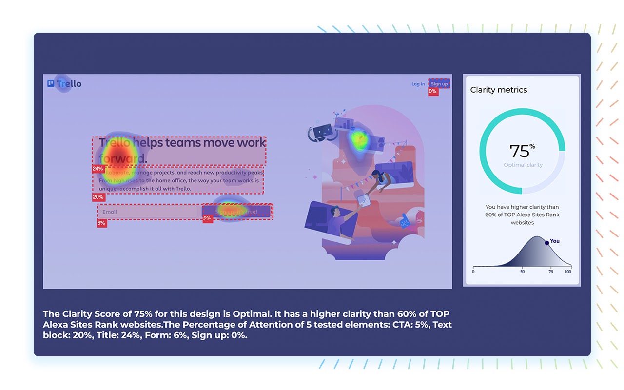 PDF report with text, images, and charts