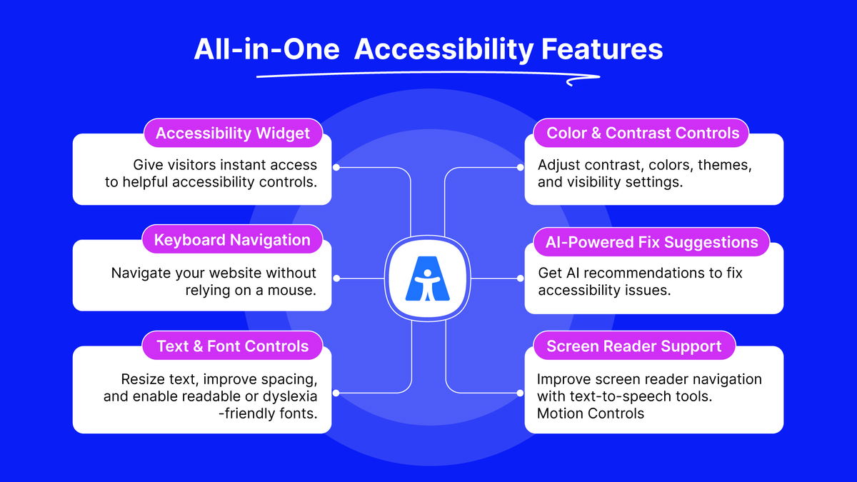 One Accessibility - All in One Accessibility Features