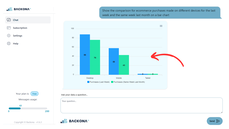 Data visualization thumbnail