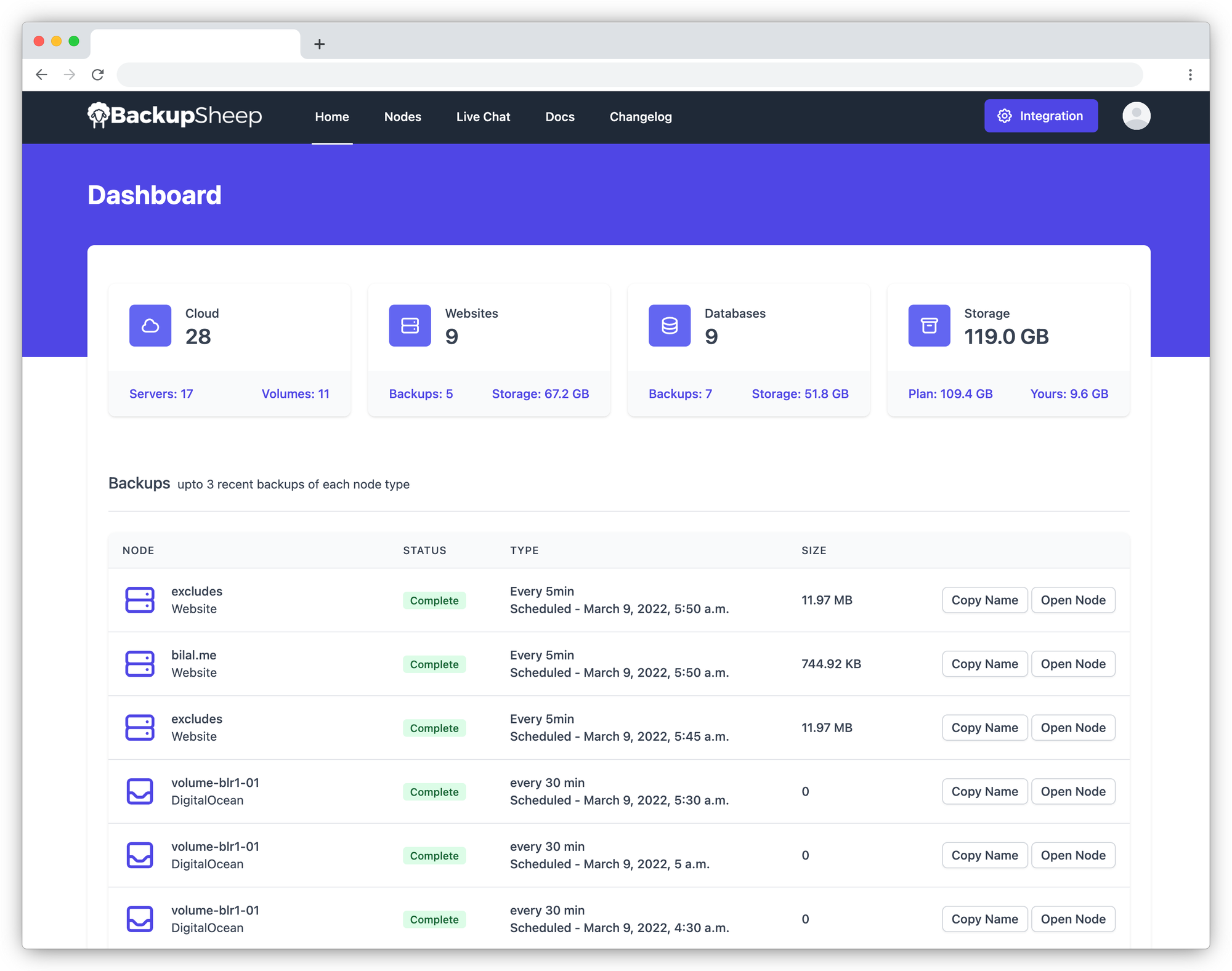 Backups dashboard