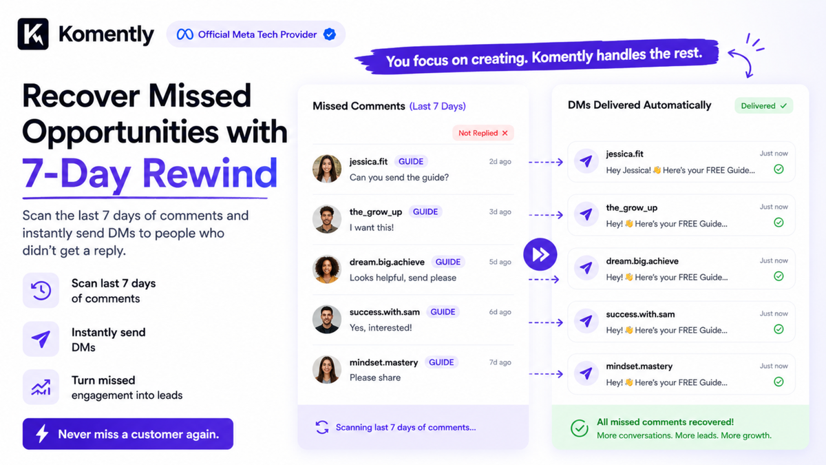 Recover missed Instagram and Facebook leads with Komently's 7-Day Rewind. Automatically scan recent comments, send delayed DMs, and convert missed engagement into new conversations, leads, and customers.