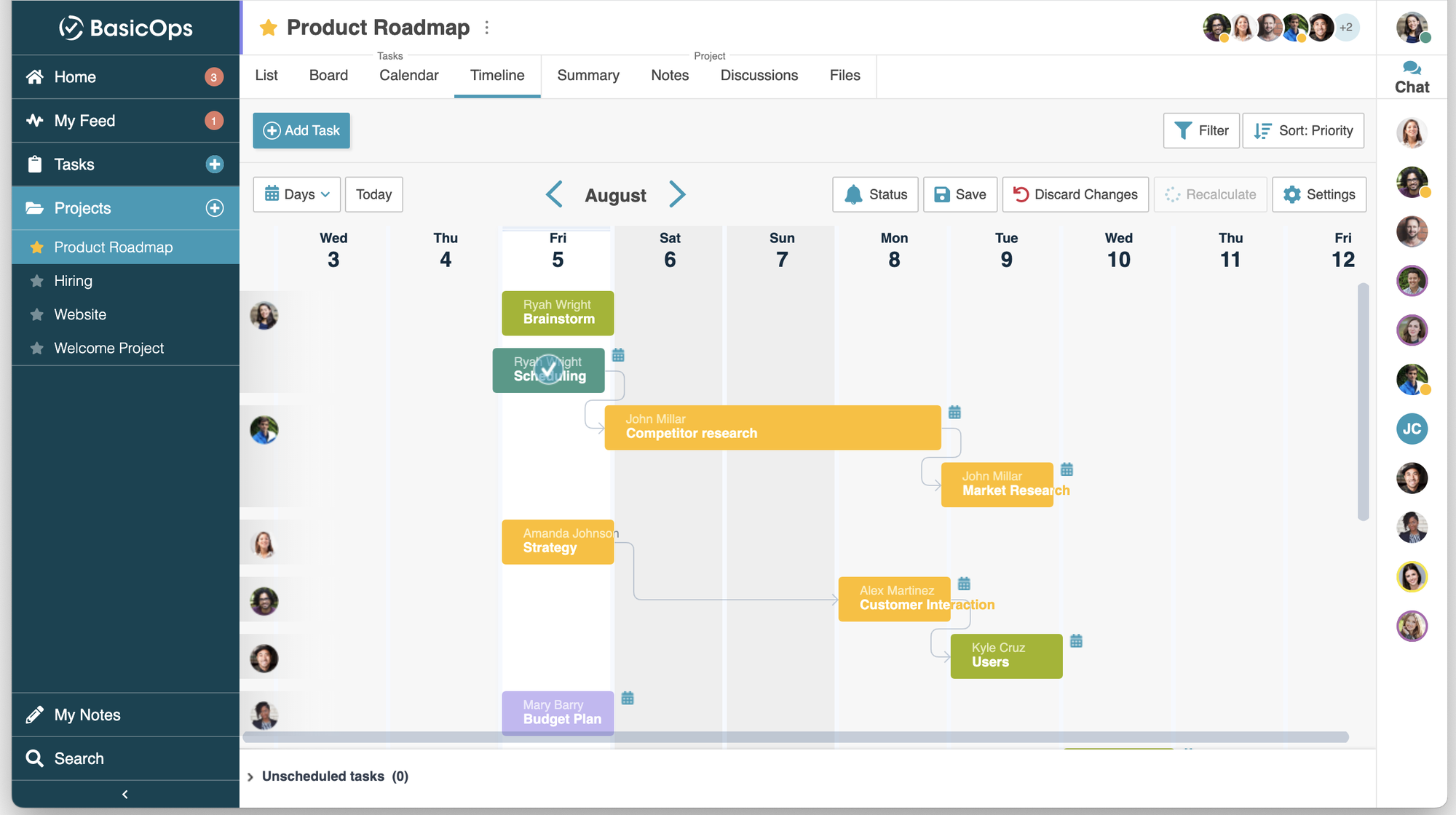 Project timeline