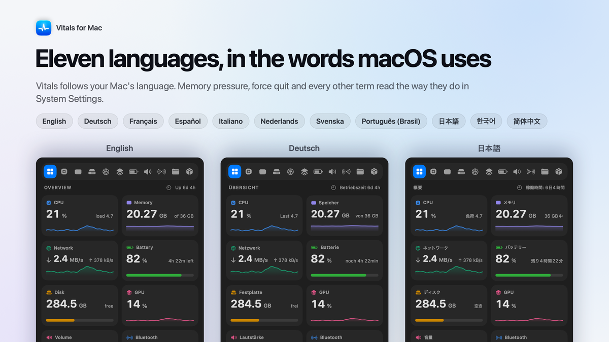 The Vitals dropdown in English, German and Japanese, with all eleven languages listed above