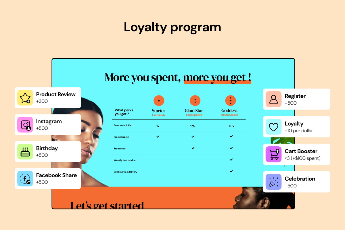 Loyalty program