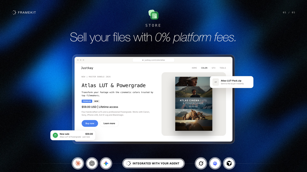 Framekit’s store, headed “Sell your files with 0% platform fees.” A LUT bundle’s product page on a creator’s own site shows a $59 price and a Buy now button, with notices for a new sale and a file sent to the buyer instantly. Underneath, an “Integrated wi